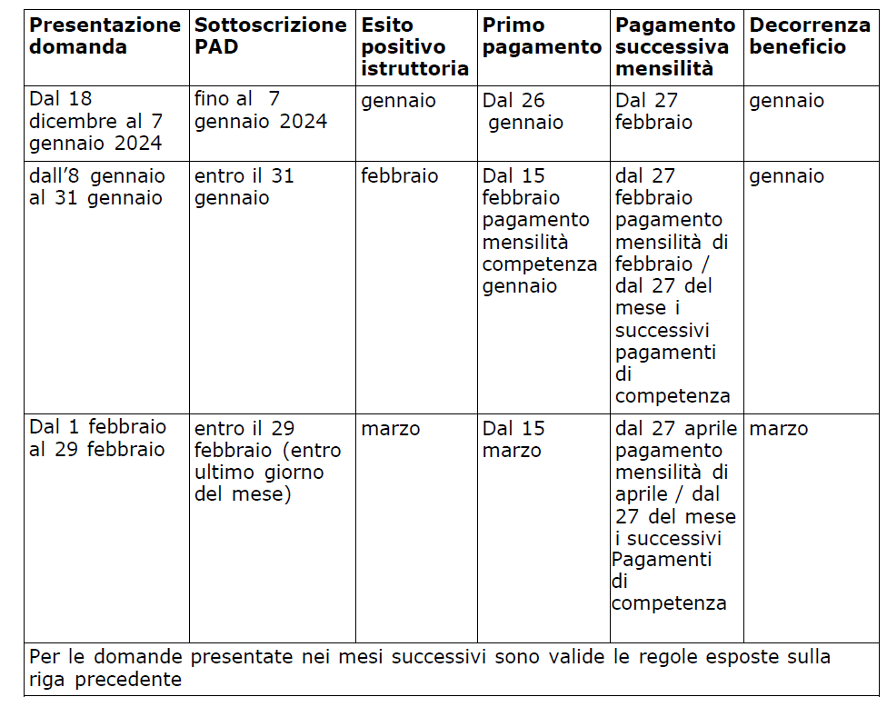 tabpagamentoADI